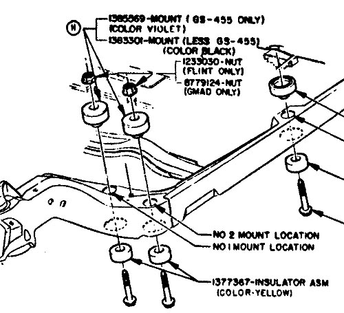 Assembly Manuals